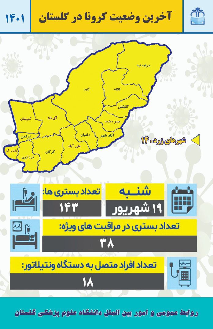 کرونا در استان گلستان